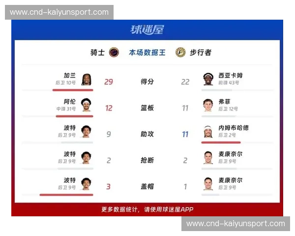 决战紫禁之巅？骑士与步行者，一场不容错过的季后赛预演！